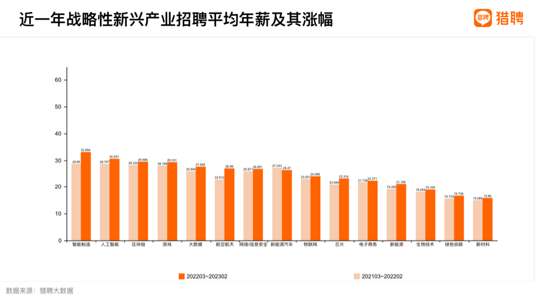 专精特新企业如何突破人才瓶颈(专精特新企业人才)