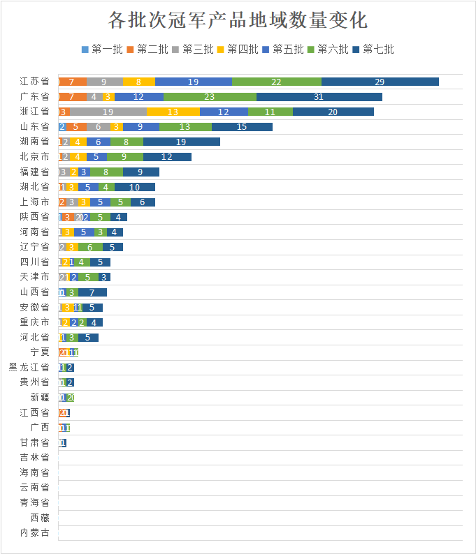 一文读懂国家级制造业单项冠军发展现状与趋势、申报要点与准备_国家级单项冠军