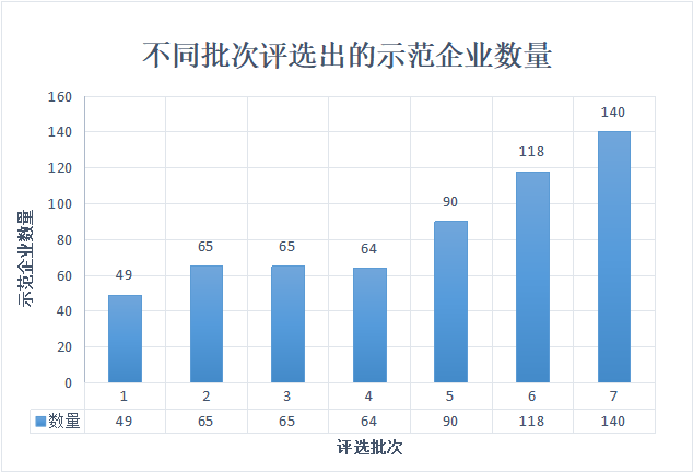 一文读懂国家级制造业单项冠军发展现状与趋势、申报要点与准备_国家级单项冠军