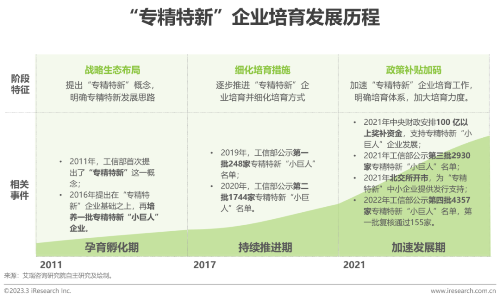 2023年中国“专精特新”企业发展研究报告医疗篇(专精特新企业发展研究)