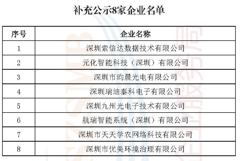 深圳市中小企业服务局关于对深圳索信达数据技术有限公司等8家企业的专精特新补充公示(专精特新补充公示)