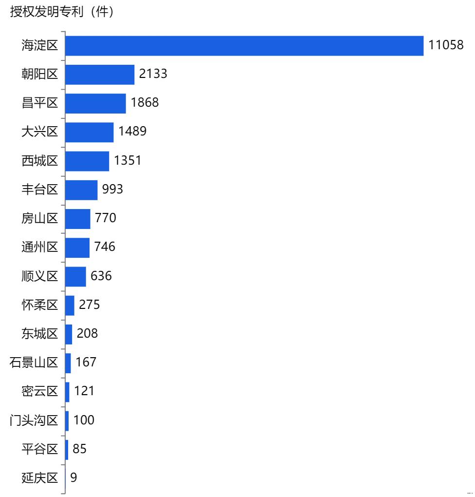 北京专精特新小巨人企业画像：海淀区位居第一，8%登陆A股