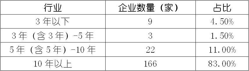 构建世界一流“专精特新”示范企业的主要目标、操作模式及关键举措_创建世界一流专精特新示范企业