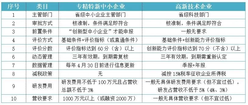 有了“高新技术”为何还要“专精特新”(为什么要成为专精特新)