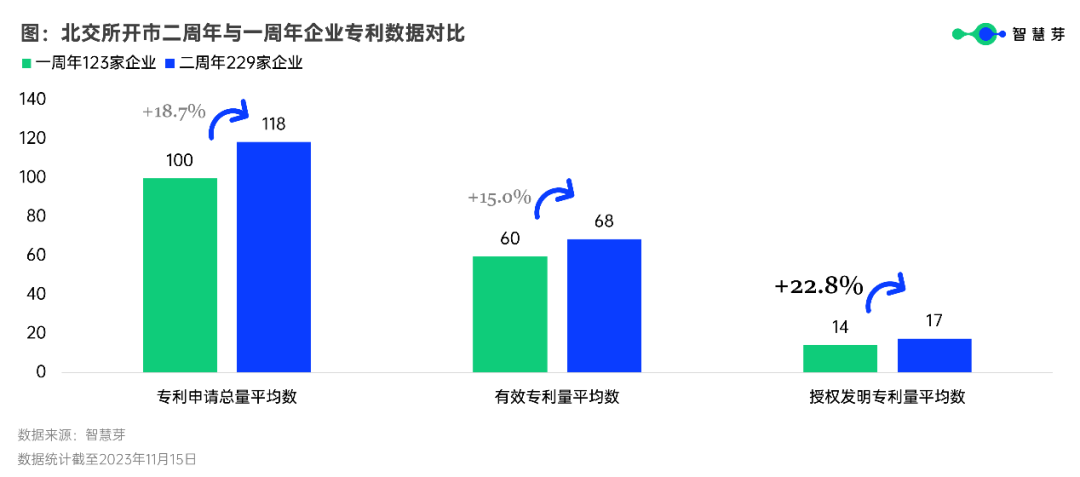 229家企业平均专利118件，专精特新“小巨人”加速登陆 