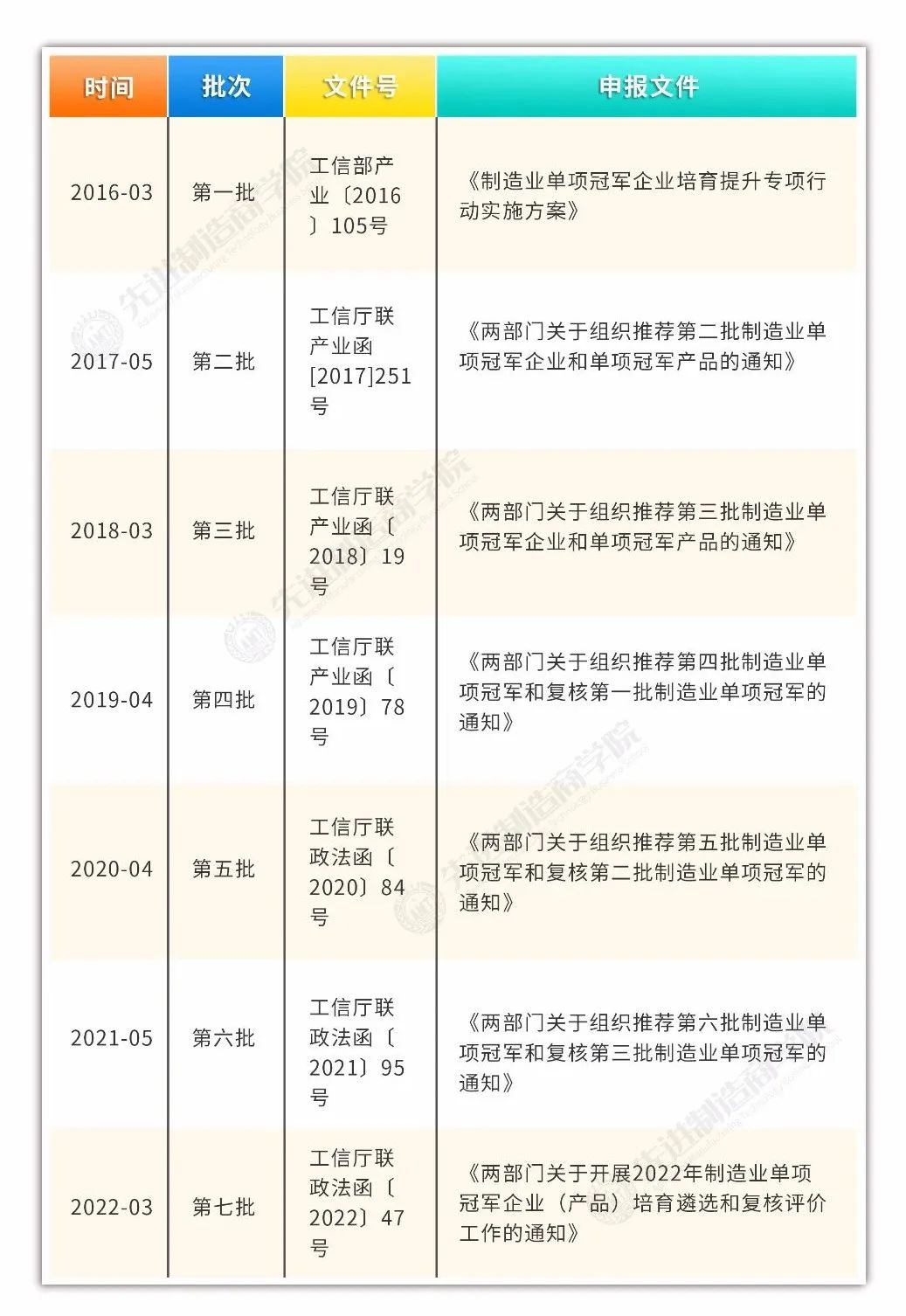 一文读懂国家级制造业单项冠军发展现状与趋势、申报要点与准备_国家级单项冠军