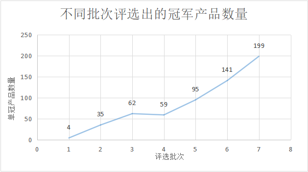 一文读懂国家级制造业单项冠军发展现状与趋势、申报要点与准备_国家级单项冠军