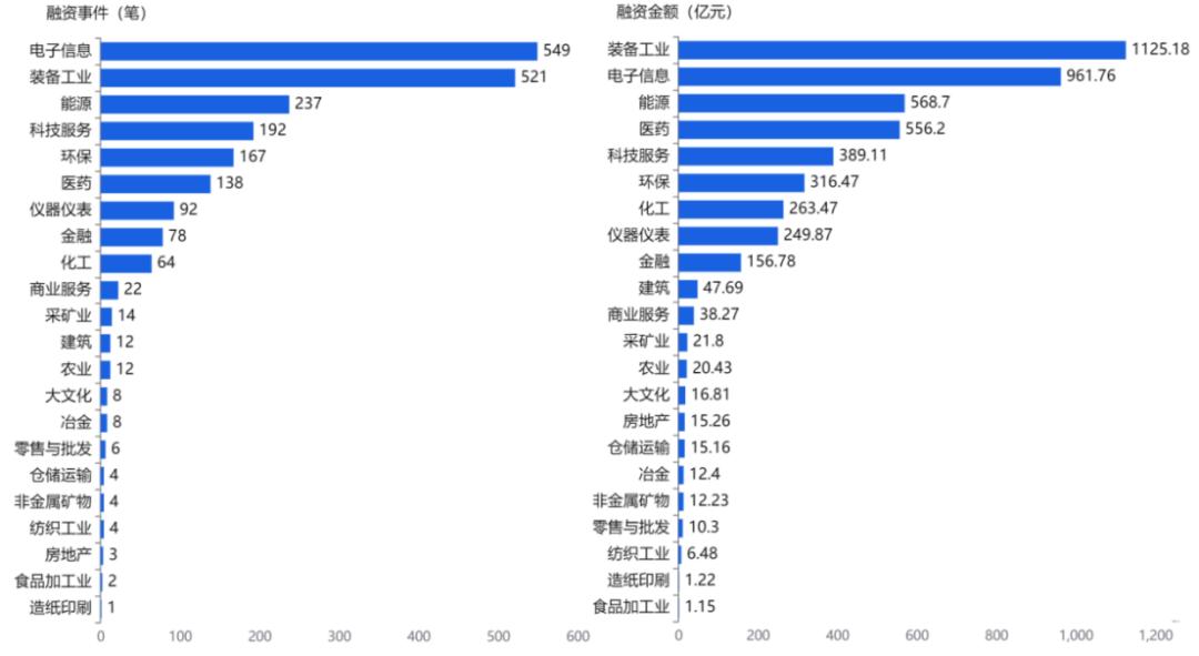 北京专精特新小巨人企业画像：海淀区位居第一，8%登陆A股