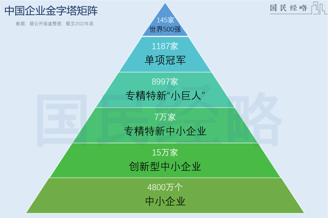 城市竞夺战中，专精特新“小巨人”或成最大底牌(专精特新小巨人)