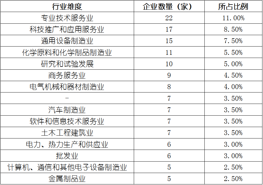 构建世界一流“专精特新”示范企业的主要目标、操作模式及关键举措_创建世界一流专精特新示范企业