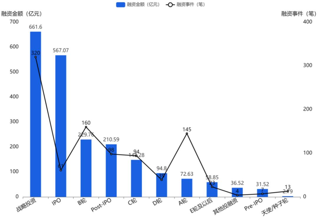 北京专精特新小巨人企业画像：海淀区位居第一，8%登陆A股