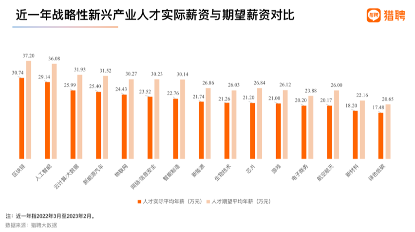 专精特新企业如何突破人才瓶颈(专精特新企业人才)