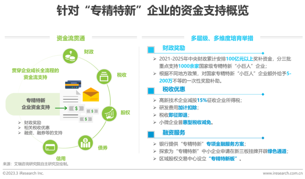 2023年中国“专精特新”企业发展研究报告医疗篇(专精特新企业发展研究)