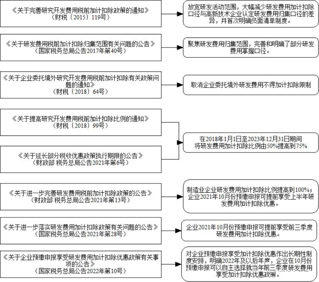 构建世界一流“专精特新”示范企业的主要目标、操作模式及关键举措_创建世界一流专精特新示范企业