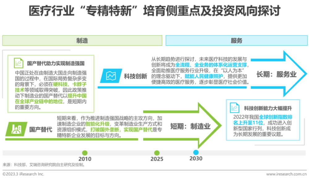 2023年中国“专精特新”企业发展研究报告医疗篇(专精特新企业发展研究)