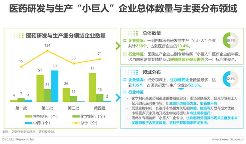 2023年中国“专精特新”企业发展研究报告医疗篇(专精特新企业发展研究)