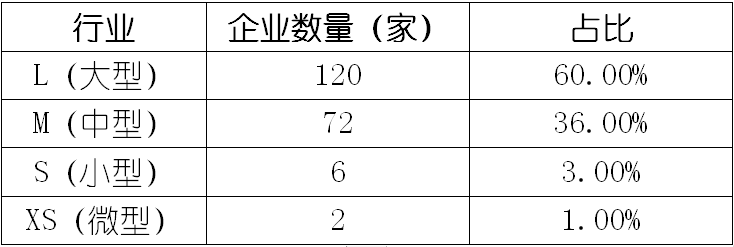 构建世界一流“专精特新”示范企业的主要目标、操作模式及关键举措_创建世界一流专精特新示范企业