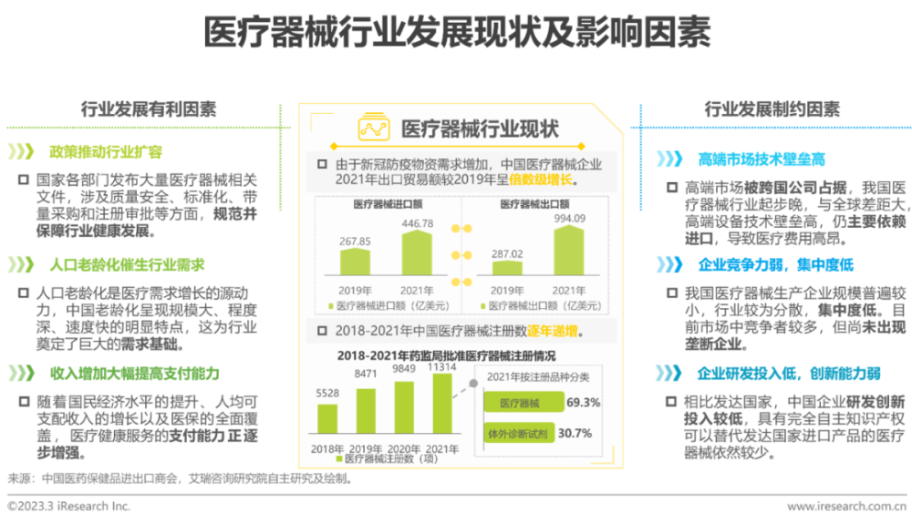 2023年中国“专精特新”企业发展研究报告医疗篇(专精特新企业发展研究)