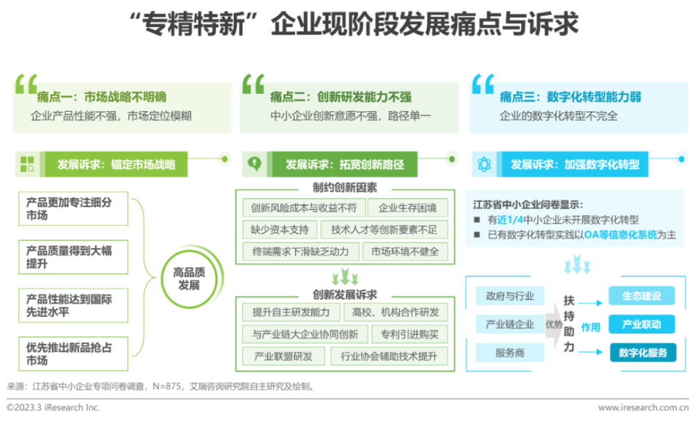 2023年中国“专精特新”企业发展研究报告医疗篇(专精特新企业发展研究)