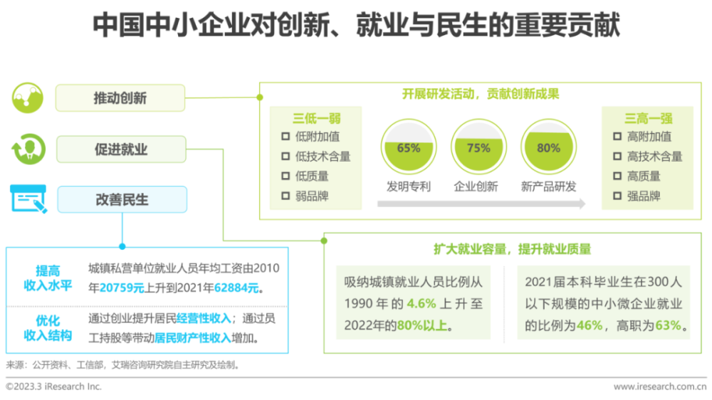 2023年中国“专精特新”企业发展研究报告医疗篇(专精特新企业发展研究)