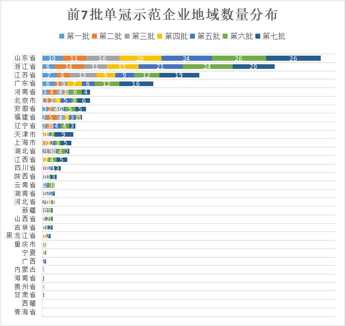 一文读懂国家级制造业单项冠军发展现状与趋势、申报要点与准备_国家级单项冠军