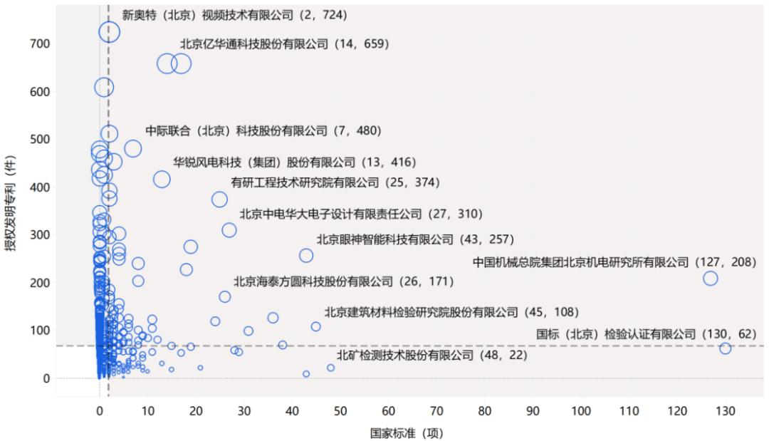 北京专精特新小巨人企业画像：海淀区位居第一，8%登陆A股