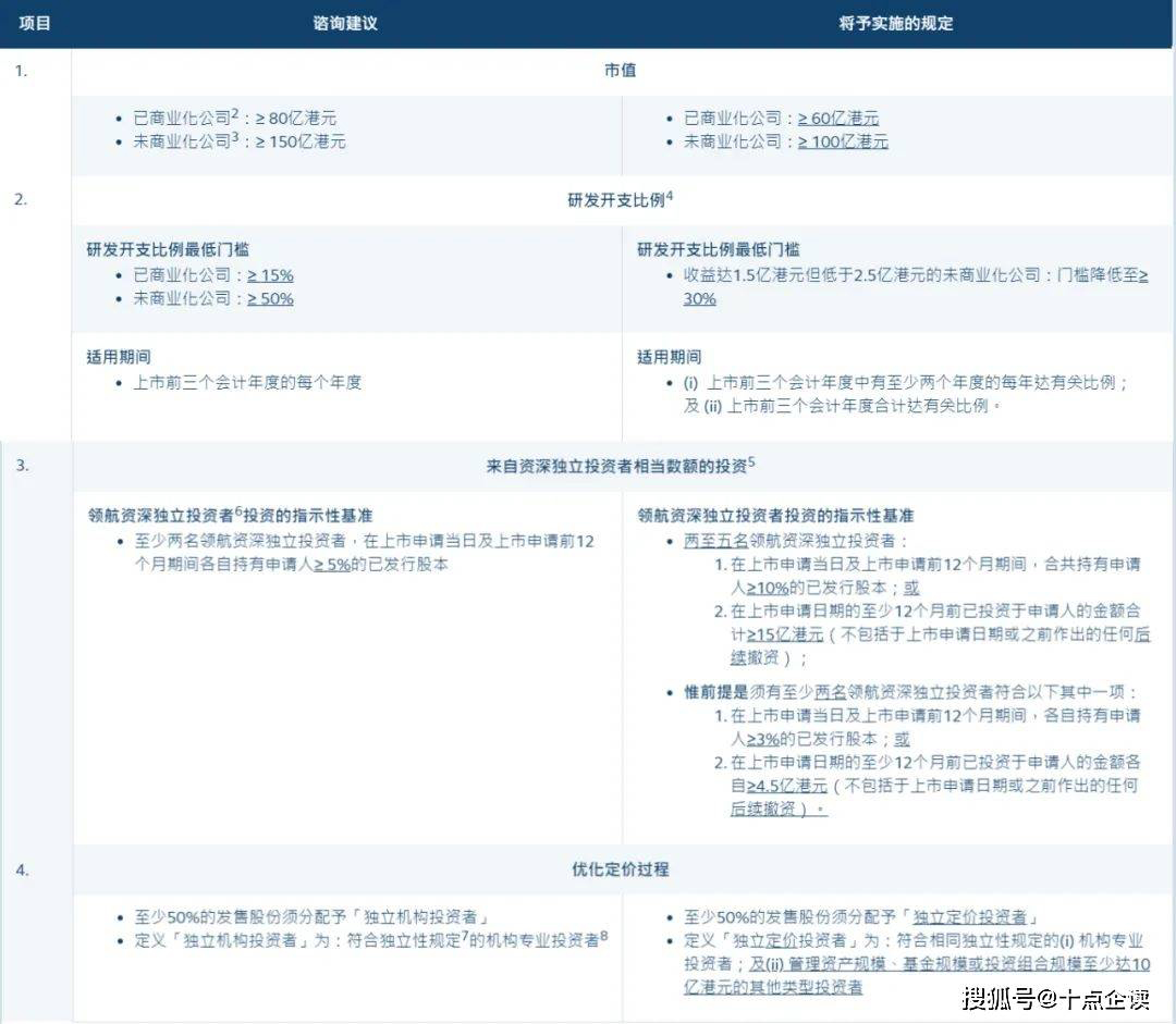 专精特新：为IPO注入新力量(专精特新企业上市)