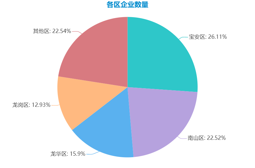 深圳专精特新企业都有哪些特点_深圳新增认定的4826家专精特新中小企业有何特点？