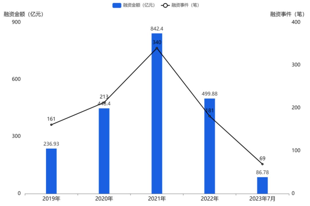 北京专精特新小巨人企业画像：海淀区位居第一，8%登陆A股