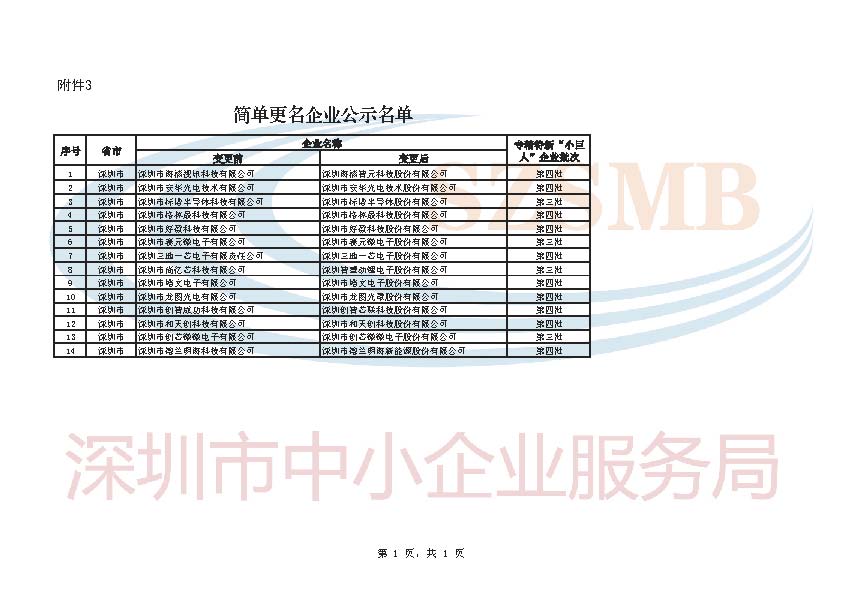 关于深圳市第五批专精特新“小巨人”企业和第二批专精特新“小巨人”复核通过企业名单的公示