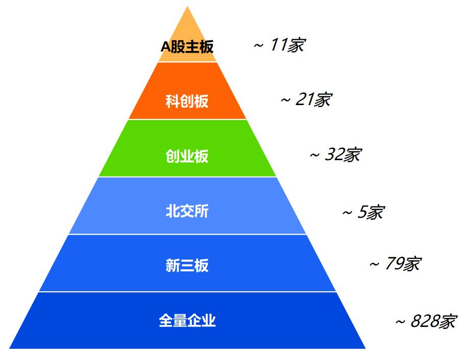 北京专精特新小巨人企业画像：海淀区位居第一，8%登陆A股