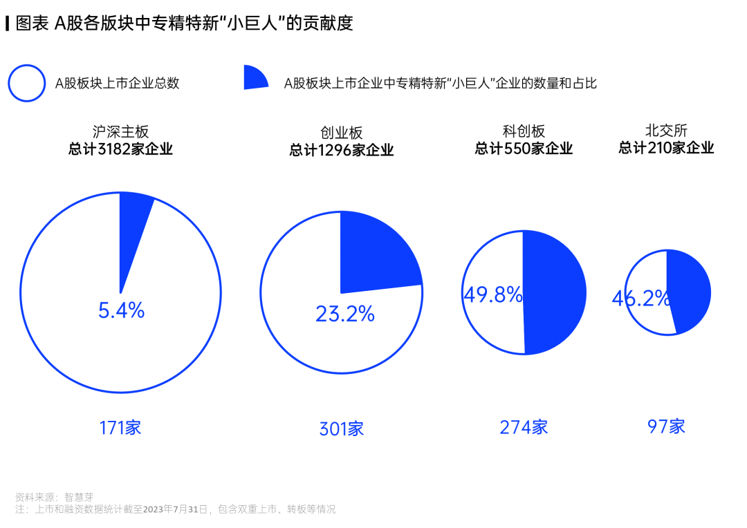 你知道专精特新“小巨人”平均拥有多少件专利吗？