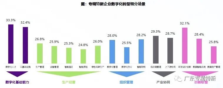 超10,000家企业沉淀经验，共述专精特新企业高质量发展之道
