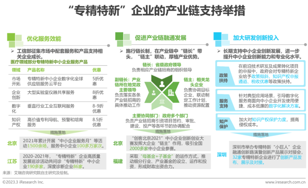 2023年中国“专精特新”企业发展研究报告医疗篇(专精特新企业发展研究)