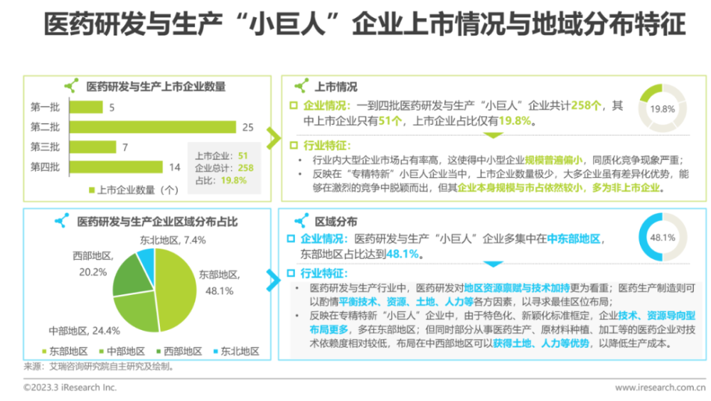 2023年中国“专精特新”企业发展研究报告医疗篇(专精特新企业发展研究)