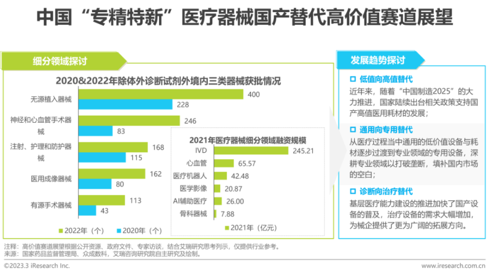 2023年中国“专精特新”企业发展研究报告医疗篇(专精特新企业发展研究)