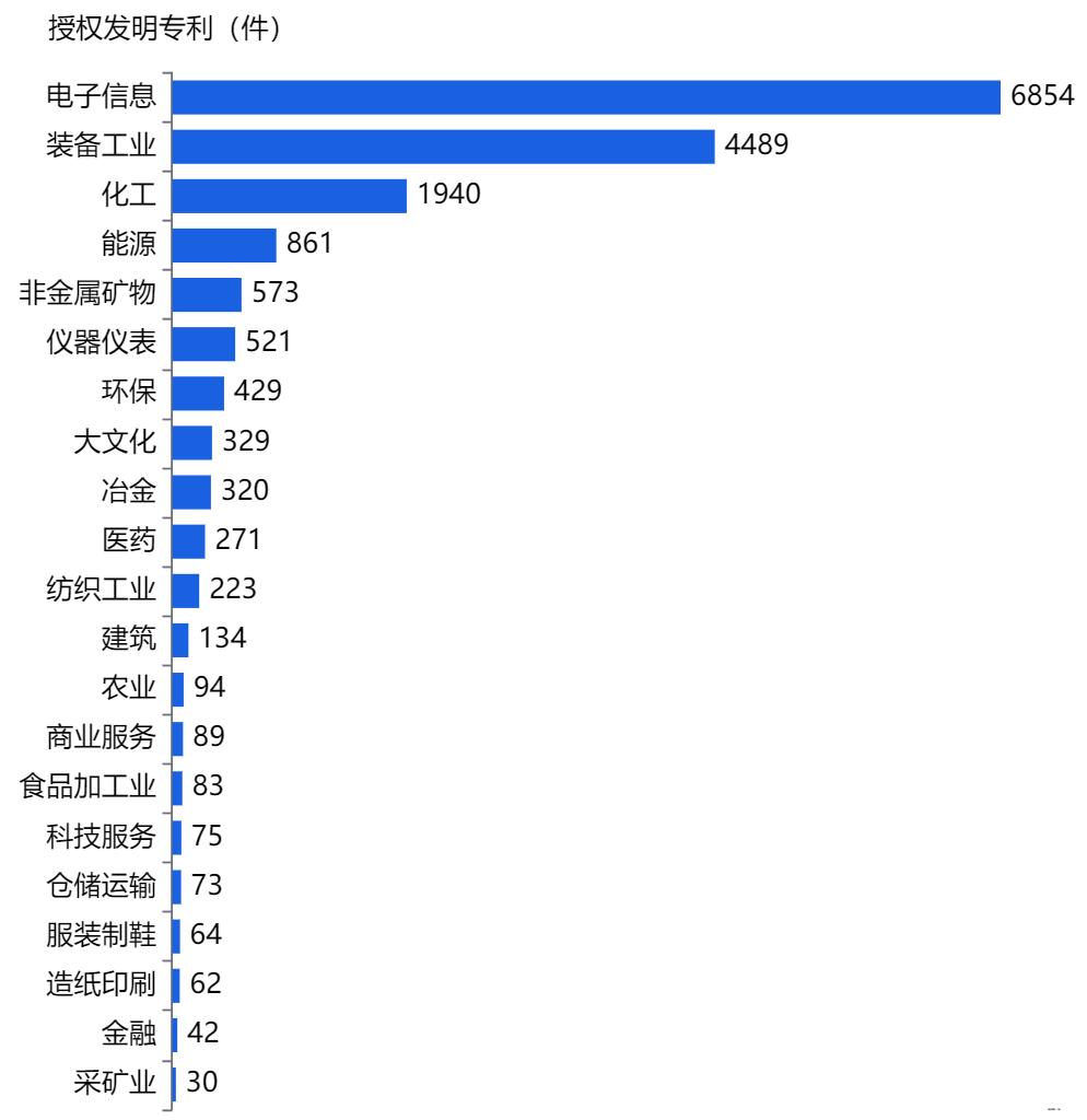 北京专精特新小巨人企业画像：海淀区位居第一，8%登陆A股