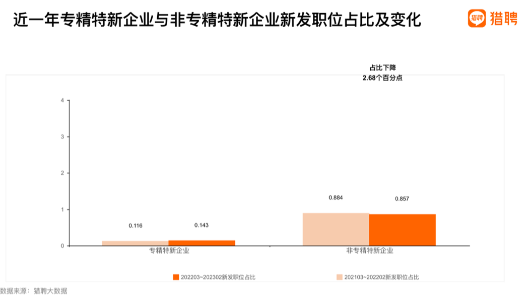 专精特新企业如何突破人才瓶颈(专精特新企业人才)