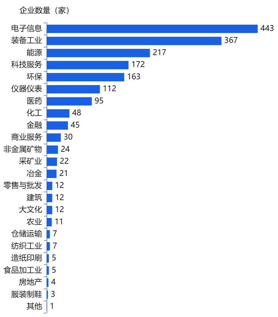 北京专精特新小巨人企业画像：海淀区位居第一，8%登陆A股