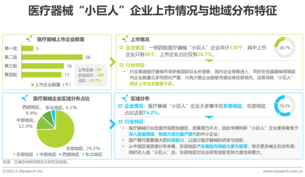 2023年中国“专精特新”企业发展研究报告医疗篇(专精特新企业发展研究)