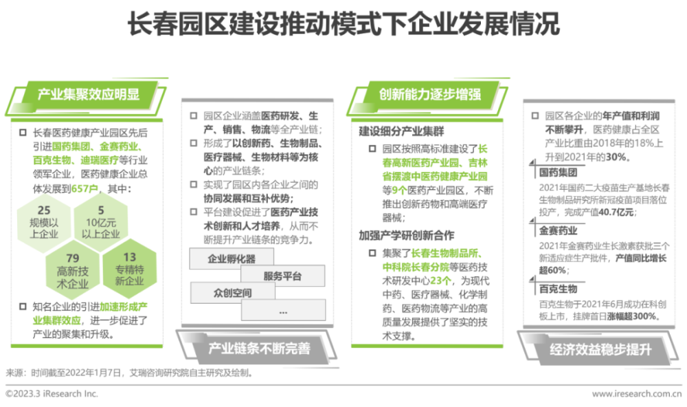 2023年中国“专精特新”企业发展研究报告医疗篇(专精特新企业发展研究)