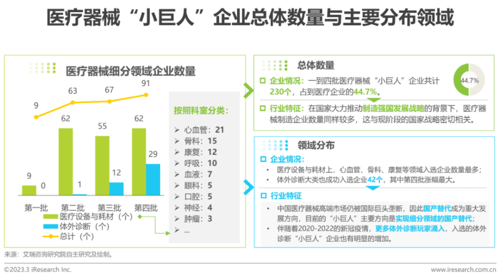 2023年中国“专精特新”企业发展研究报告医疗篇(专精特新企业发展研究)