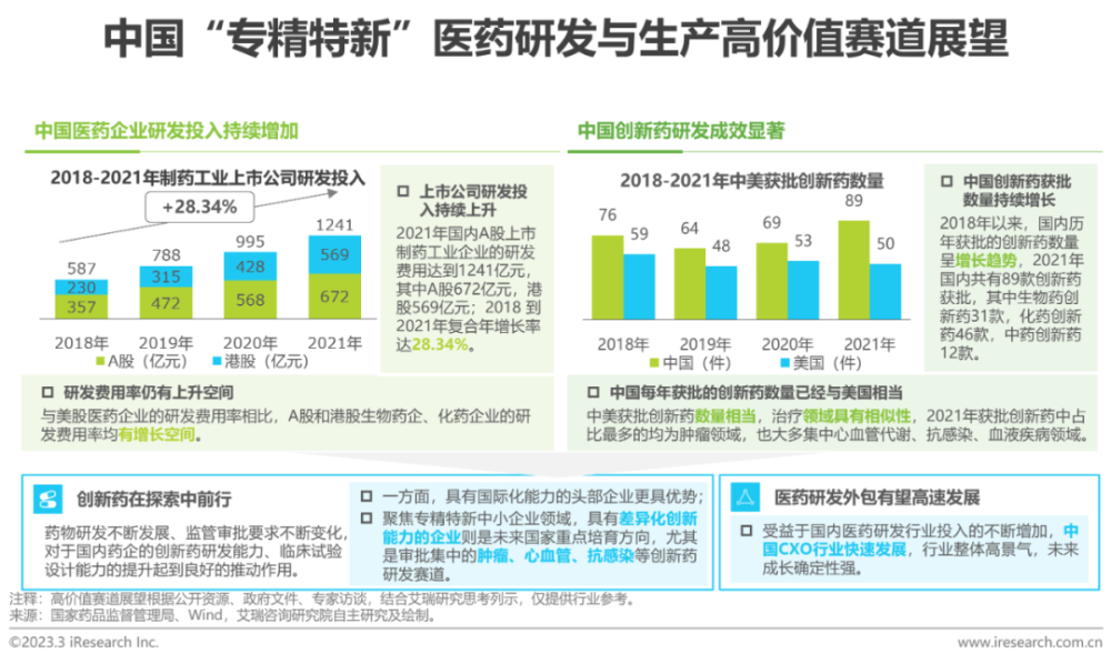 2023年中国“专精特新”企业发展研究报告医疗篇(专精特新企业发展研究)