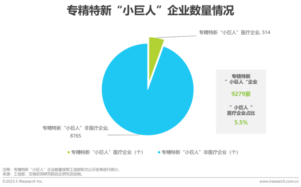 2023年中国“专精特新”企业发展研究报告医疗篇(专精特新企业发展研究)