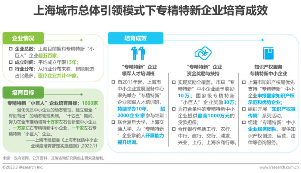 2023年中国“专精特新”企业发展研究报告医疗篇(专精特新企业发展研究)