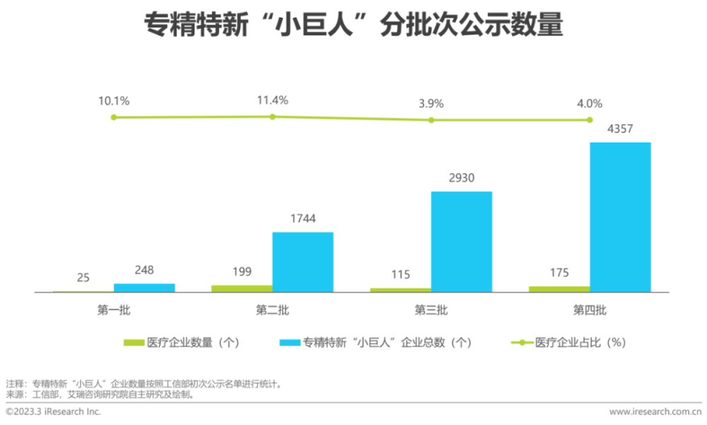 2023年中国“专精特新”企业发展研究报告医疗篇(专精特新企业发展研究)