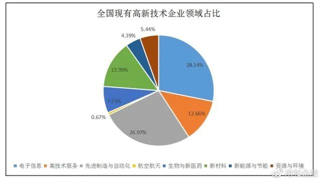 有了“高新技术”为何还要“专精特新”(为什么要成为专精特新)