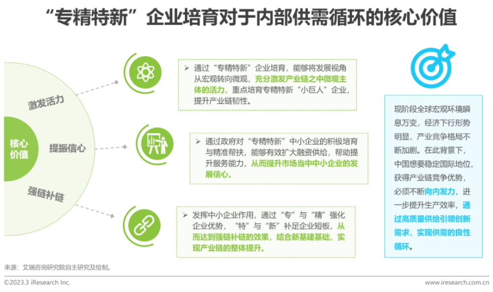 2023年中国“专精特新”企业发展研究报告医疗篇(专精特新企业发展研究)