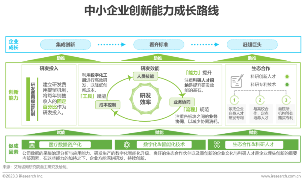 2023年中国“专精特新”企业发展研究报告医疗篇(专精特新企业发展研究)