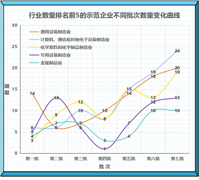 一文读懂国家级制造业单项冠军发展现状与趋势、申报要点与准备_国家级单项冠军